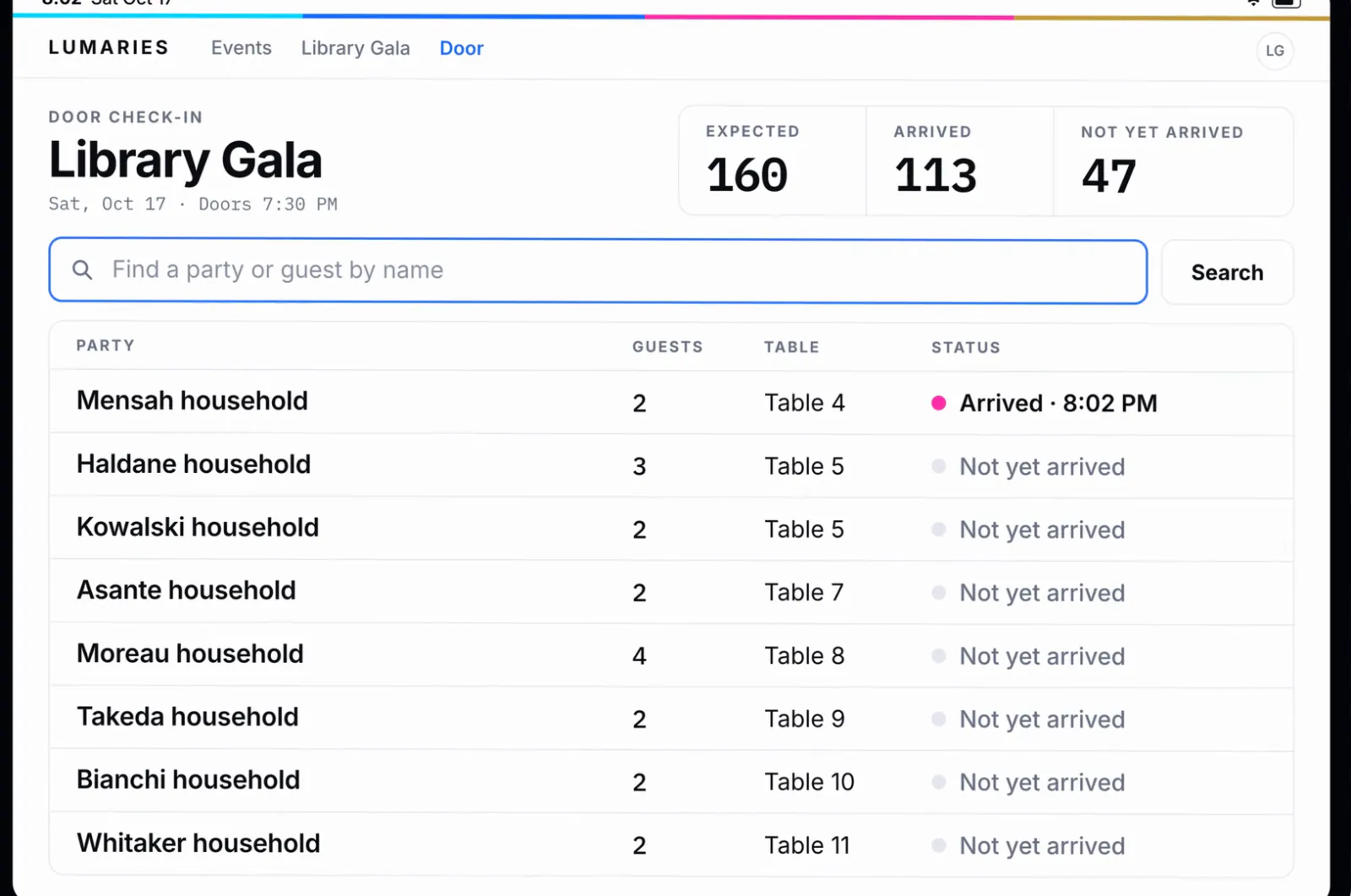 The door check-in on an iPad: 160 expected, 113 arrived, 47 not yet arrived, with each household’s table and status.